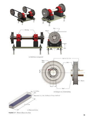 Swing Deflection Sheave STRESS AND DEFORMATION ANALYSIS of mechanisms | PDF
