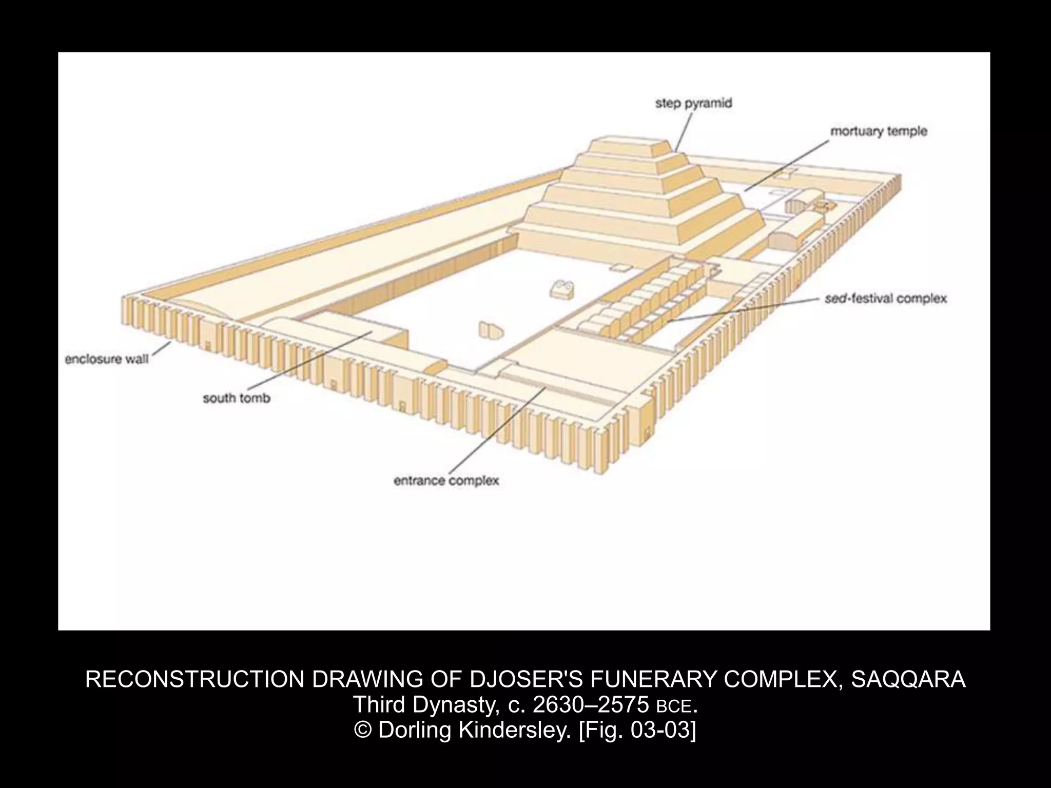 RECONSTRUCTION DRAWING OF DJOSER'S FUNERARY COMPLEX, SAQQARA
Third Dynasty, c. 2630–2575 BCE.
© Dorling Kindersley. [Fig. 03-03]
 