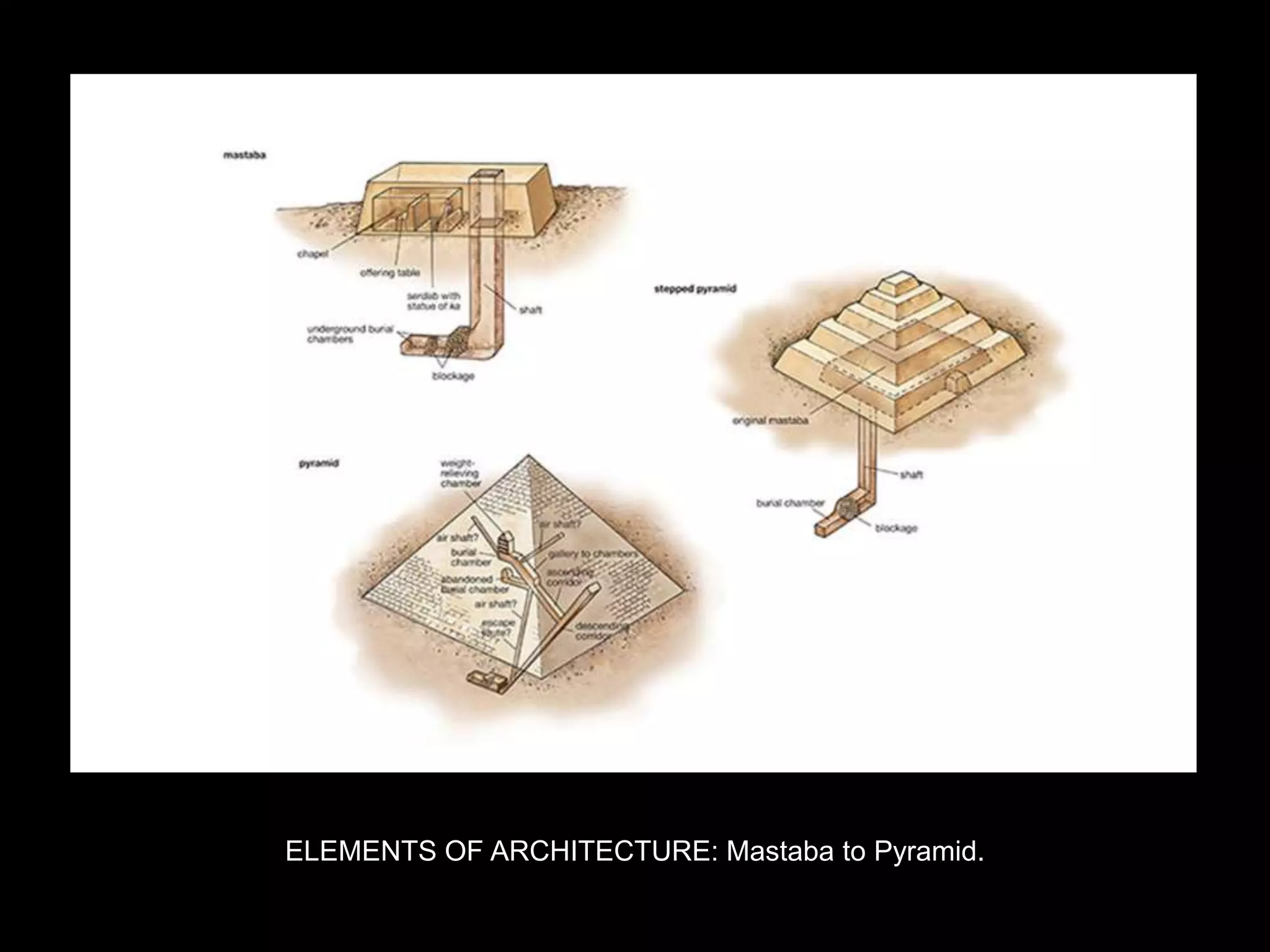 ELEMENTS OF ARCHITECTURE: Mastaba to Pyramid.
 