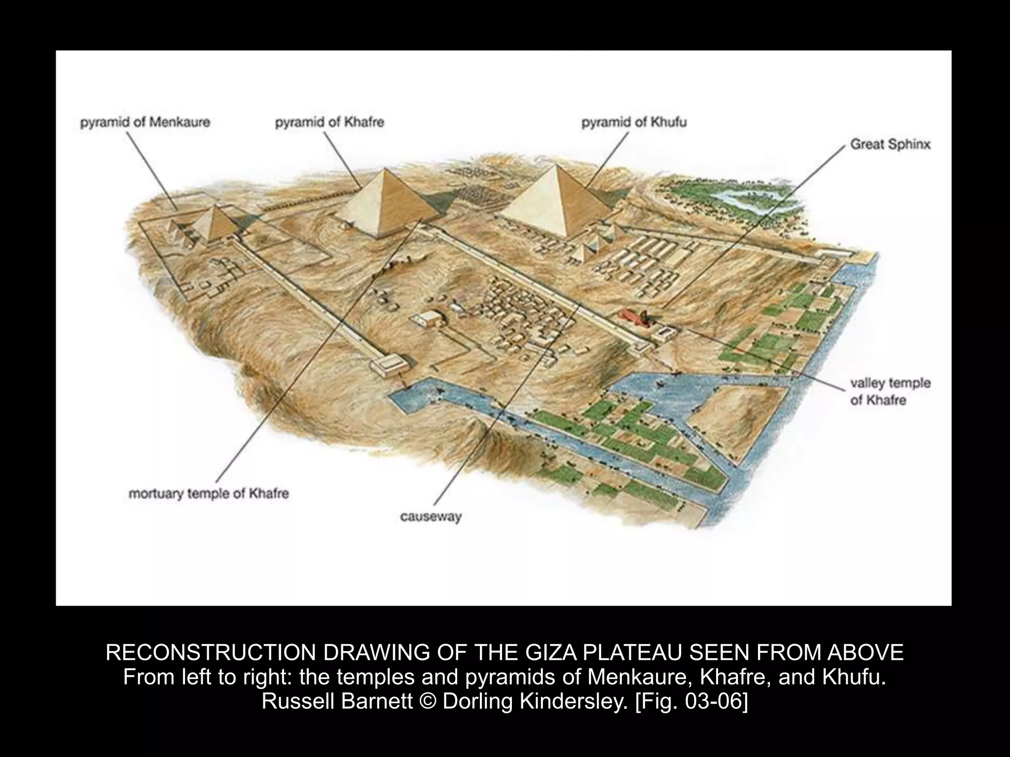 RECONSTRUCTION DRAWING OF THE GIZA PLATEAU SEEN FROM ABOVE
From left to right: the temples and pyramids of Menkaure, Khafre, and Khufu.
Russell Barnett © Dorling Kindersley. [Fig. 03-06]
 