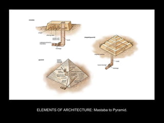 ELEMENTS OF ARCHITECTURE: Mastaba to Pyramid.
 