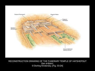 RECONSTRUCTION DRAWING OF THE FUNERARY TEMPLE OF HATSHEPSUT
Deir el-Bahri.
© Dorling Kindersley. [Fig. 03-24]
 