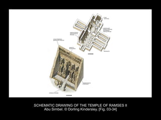 SCHEMATIC DRAWING OF THE TEMPLE OF RAMSES II
Abu Simbel. © Dorling Kindersley. [Fig. 03-34]
 