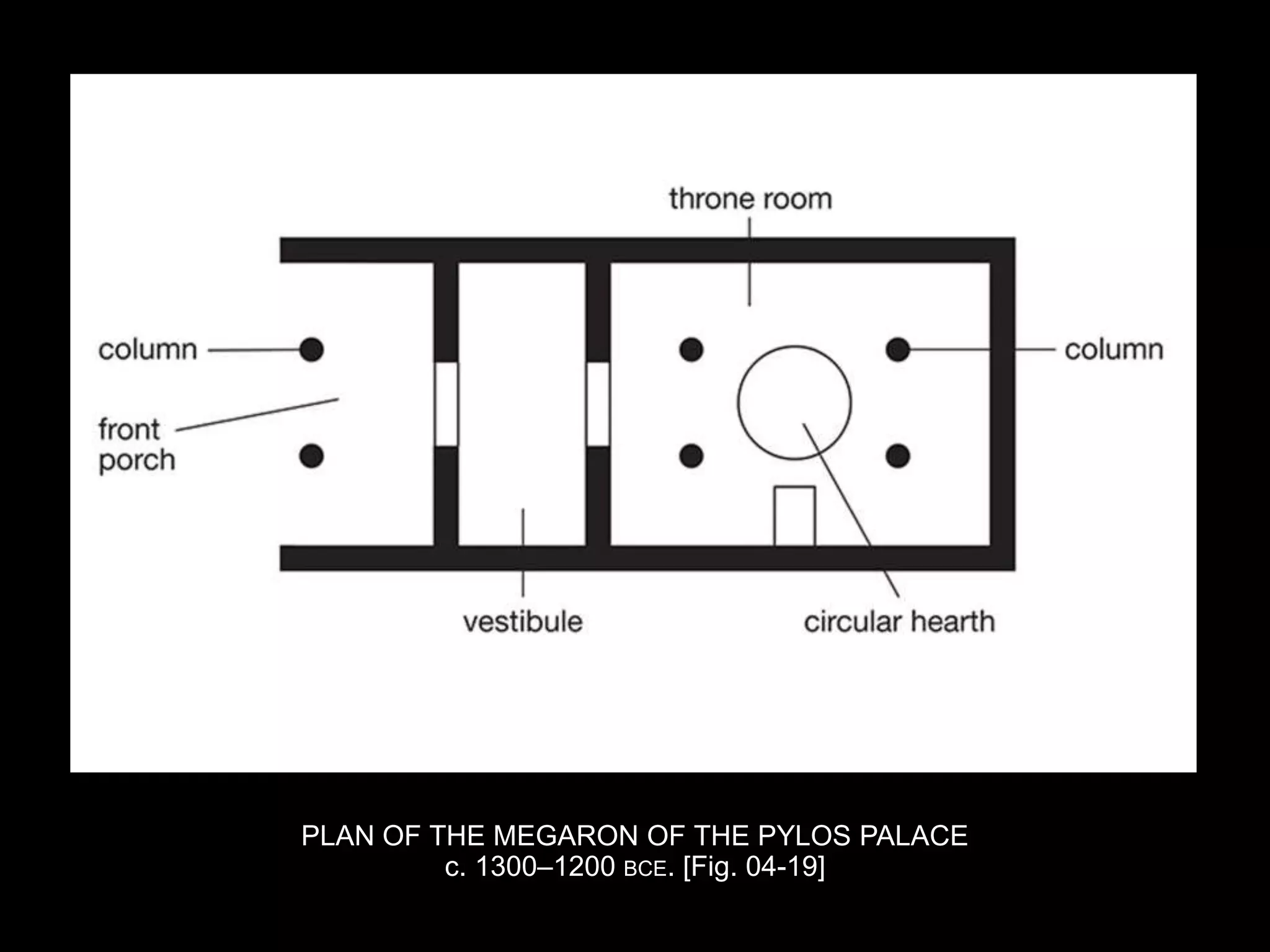 PLAN OF THE MEGARON OF THE PYLOS PALACE
c. 1300–1200 BCE. [Fig. 04-19]
 