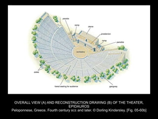 OVERALL VIEW (A) AND RECONSTRUCTION DRAWING (B) OF THE THEATER,
EPIDAUROS
Peloponnese, Greece. Fourth century BCE and later. © Dorling Kindersley. [Fig. 05-60b]
 