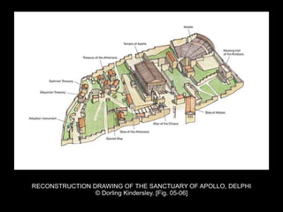 RECONSTRUCTION DRAWING OF THE SANCTUARY OF APOLLO, DELPHI
© Dorling Kindersley. [Fig. 05-06]
 