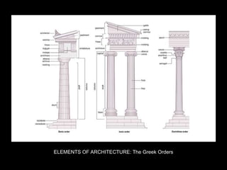 ELEMENTS OF ARCHITECTURE: The Greek Orders
 