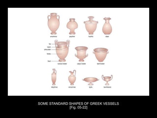 SOME STANDARD SHAPES OF GREEK VESSELS
[Fig. 05-22]
 