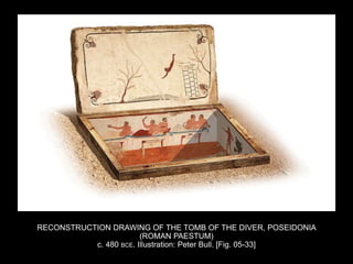 RECONSTRUCTION DRAWING OF THE TOMB OF THE DIVER, POSEIDONIA
(ROMAN PAESTUM)
c. 480 BCE. Illustration: Peter Bull. [Fig. 05-33]
 