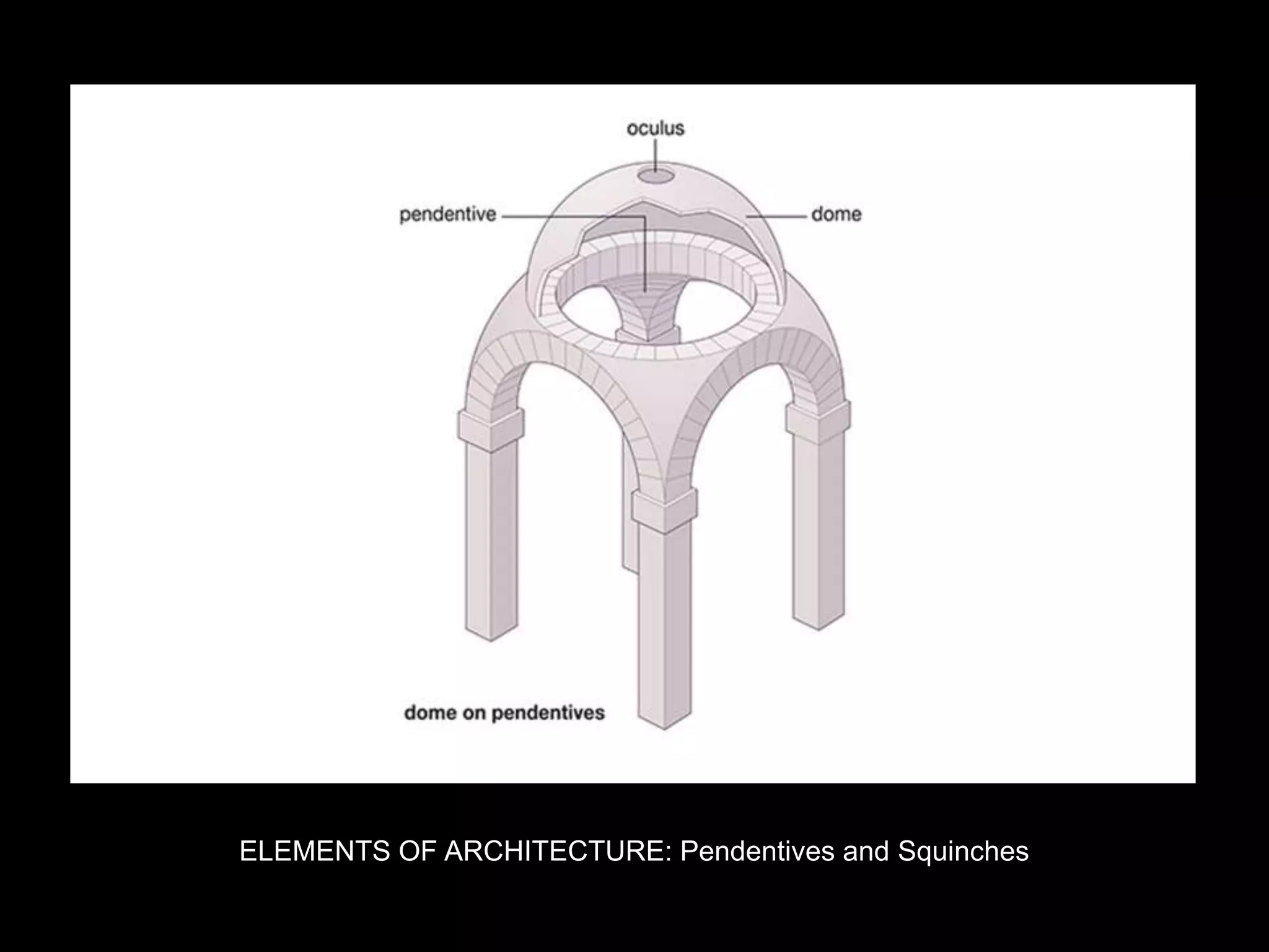 ELEMENTS OF ARCHITECTURE: Pendentives and Squinches
 