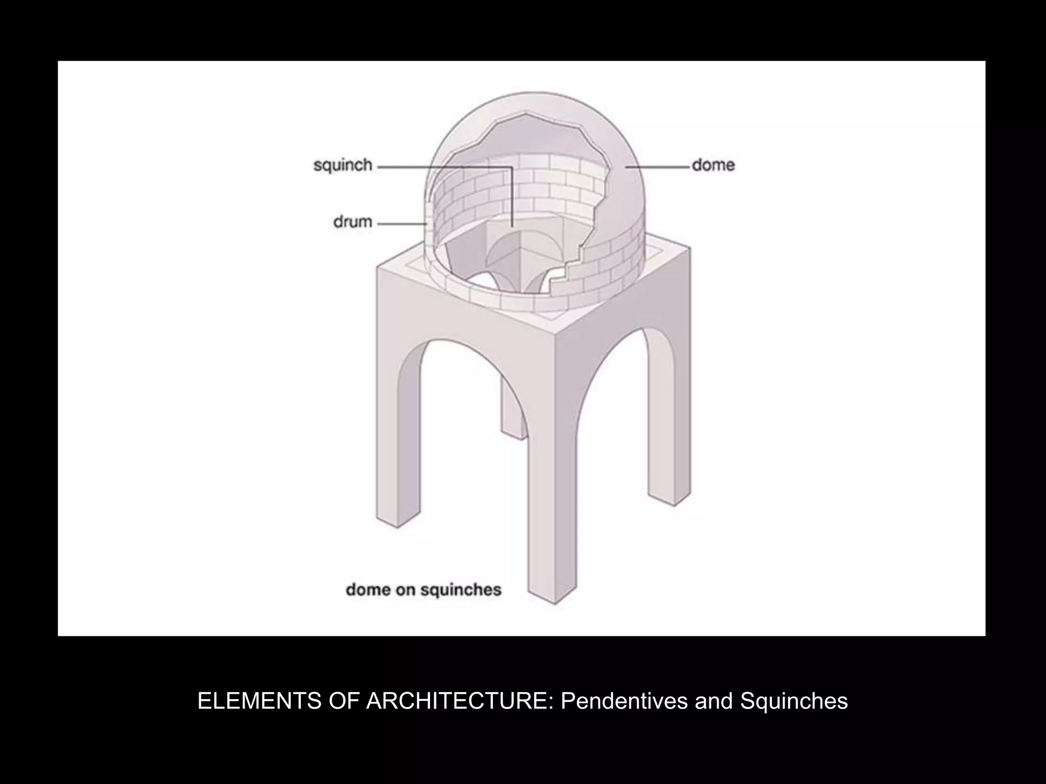 ELEMENTS OF ARCHITECTURE: Pendentives and Squinches
 
