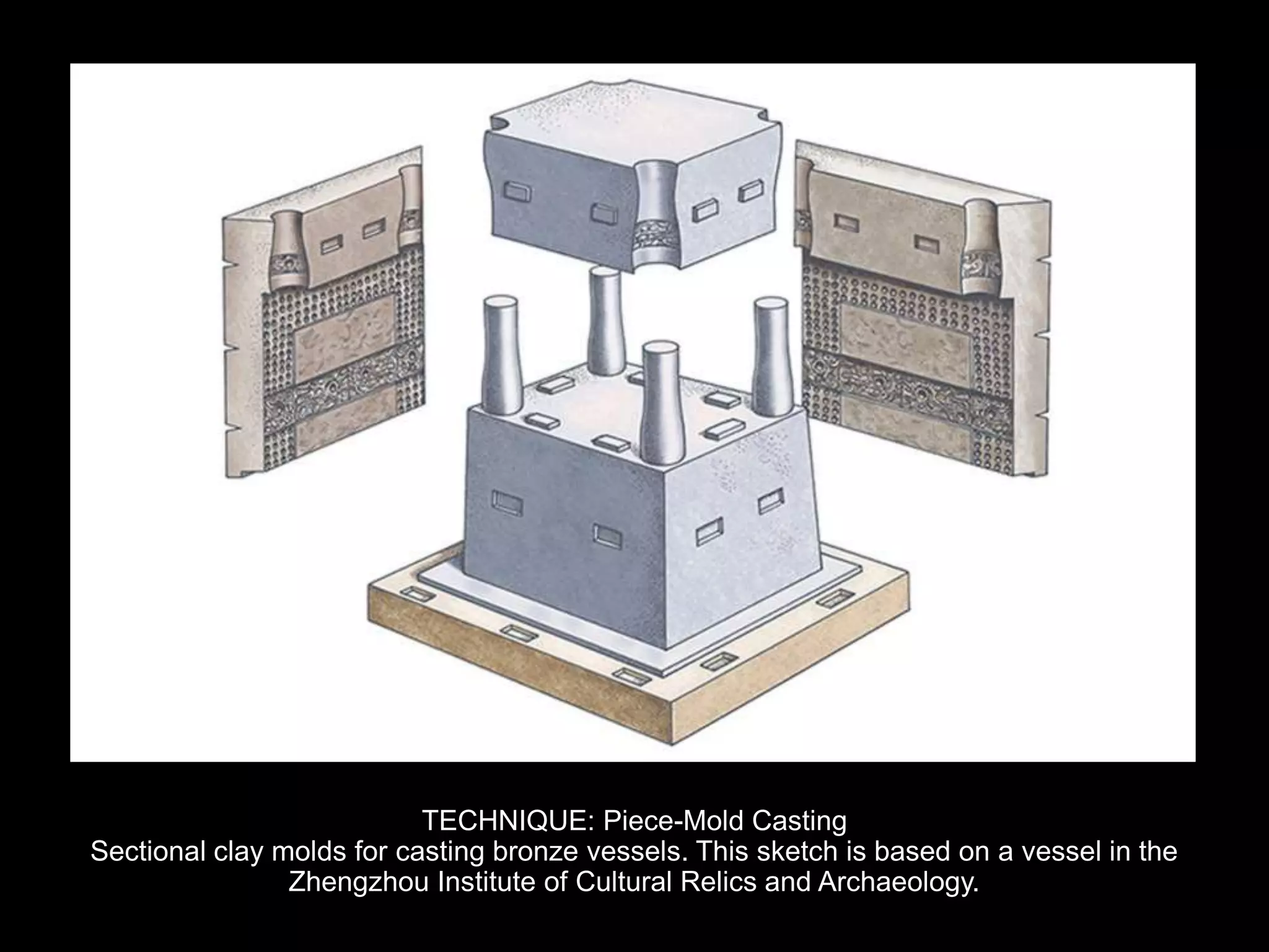 TECHNIQUE: Piece-Mold Casting
Sectional clay molds for casting bronze vessels. This sketch is based on a vessel in the
Zhengzhou Institute of Cultural Relics and Archaeology.
 