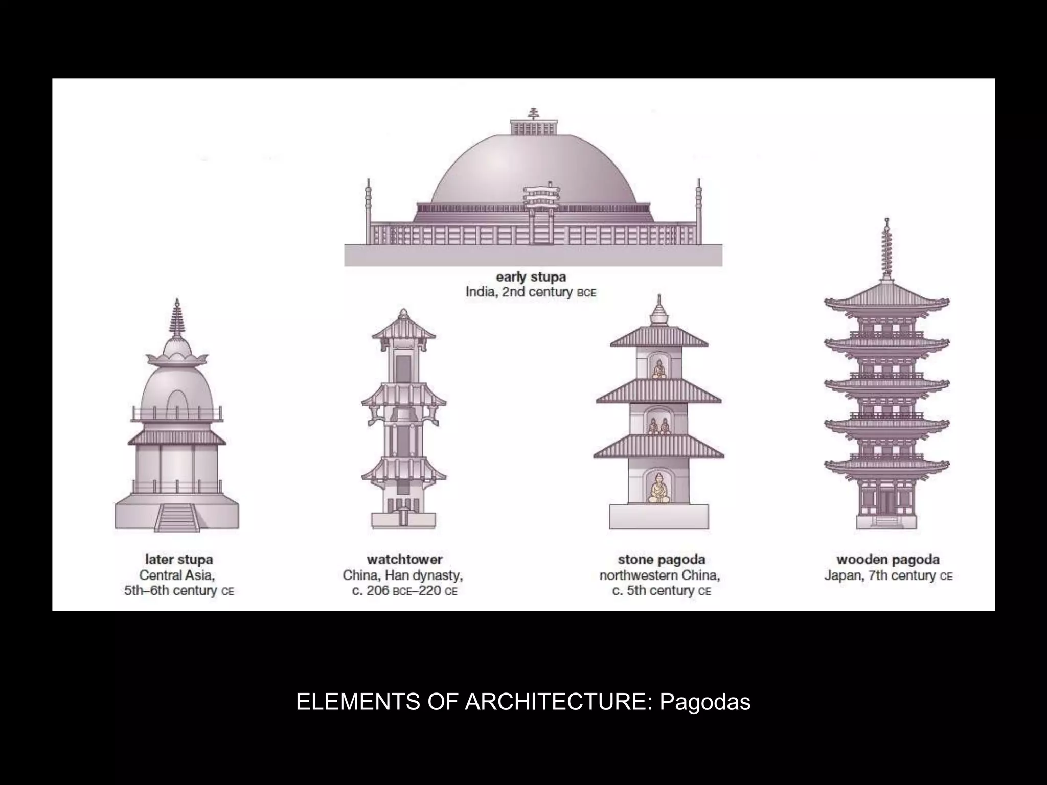 ELEMENTS OF ARCHITECTURE: Pagodas
 