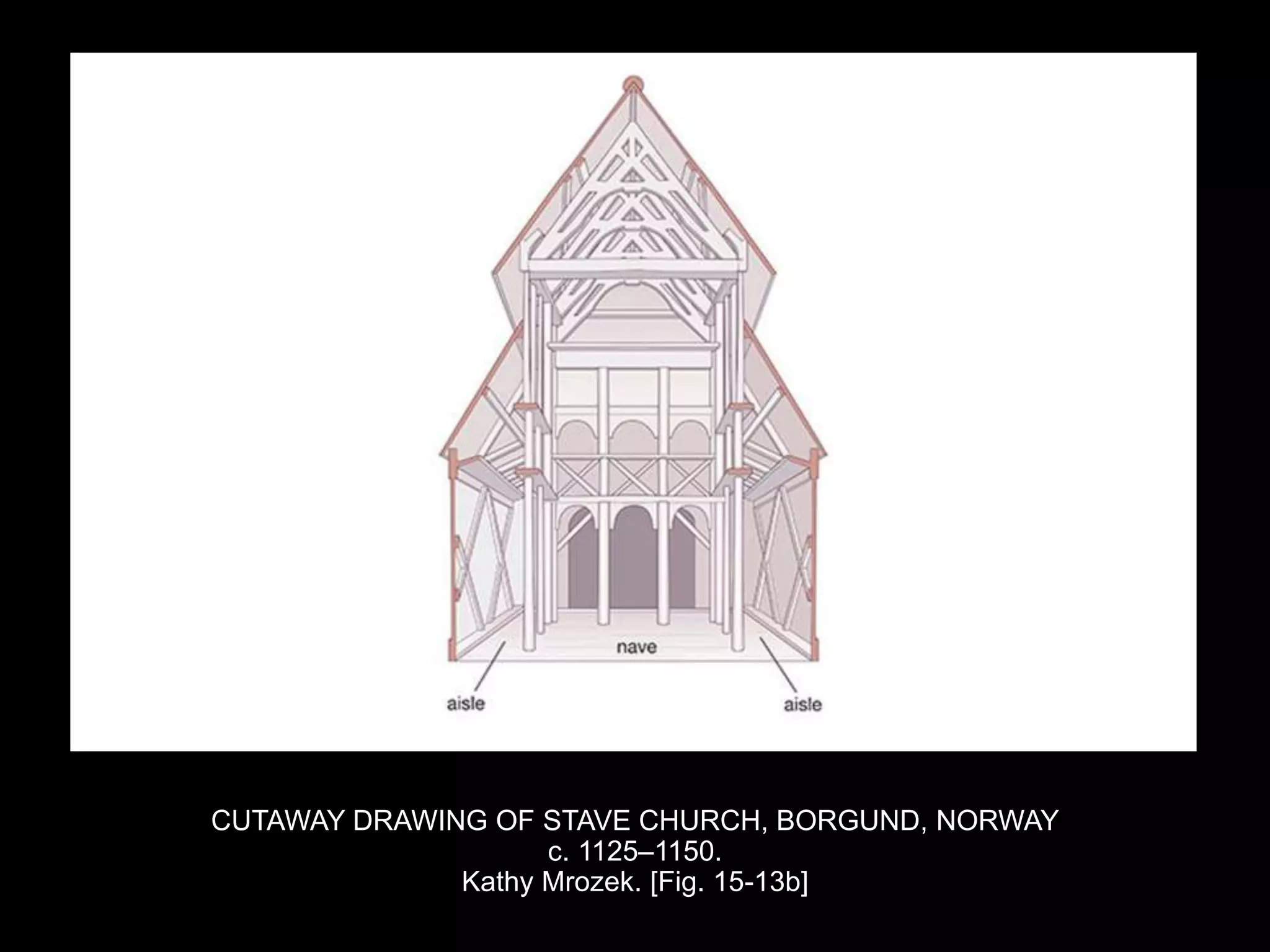 CUTAWAY DRAWING OF STAVE CHURCH, BORGUND, NORWAY
c. 1125–1150.
Kathy Mrozek. [Fig. 15-13b]
 