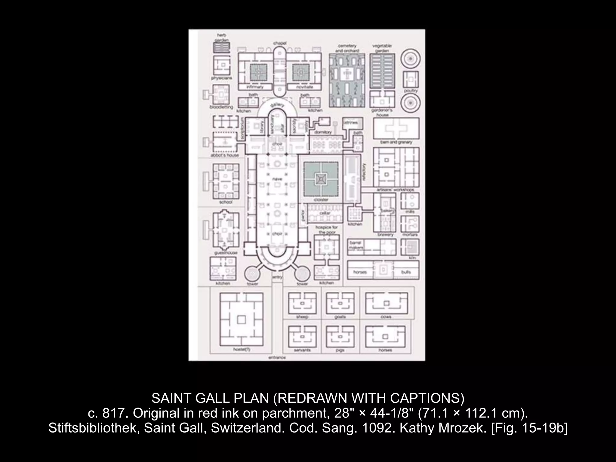SAINT GALL PLAN (REDRAWN WITH CAPTIONS)
c. 817. Original in red ink on parchment, 28" × 44-1/8" (71.1 × 112.1 cm).
Stiftsbibliothek, Saint Gall, Switzerland. Cod. Sang. 1092. Kathy Mrozek. [Fig. 15-19b]
 