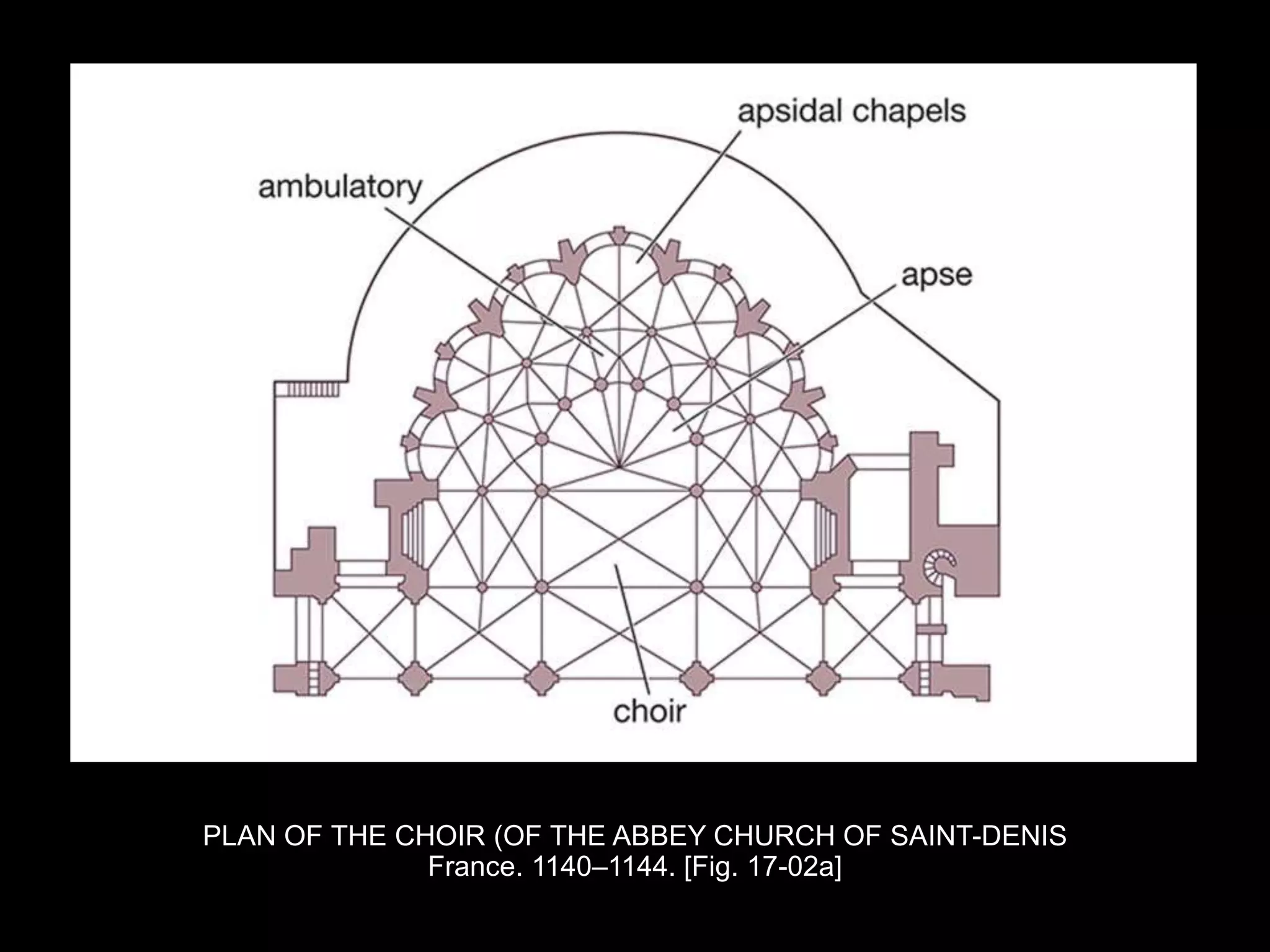 PLAN OF THE CHOIR (OF THE ABBEY CHURCH OF SAINT-DENIS
France. 1140–1144. [Fig. 17-02a]
 