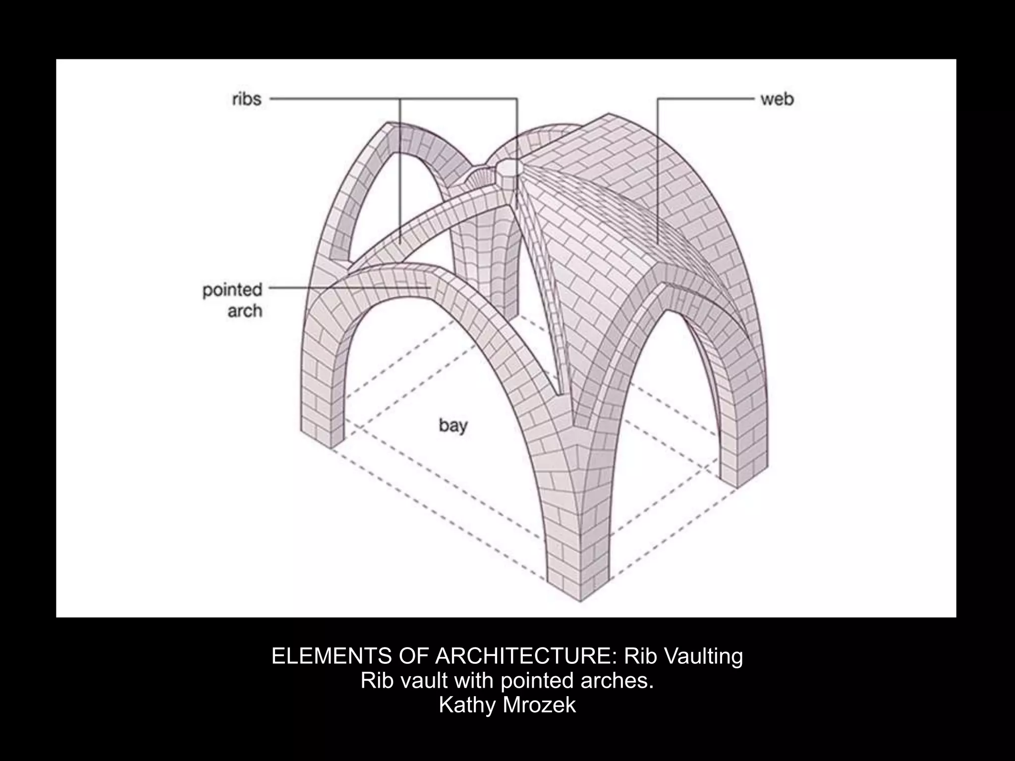 ELEMENTS OF ARCHITECTURE: Rib Vaulting
Rib vault with pointed arches.
Kathy Mrozek
 