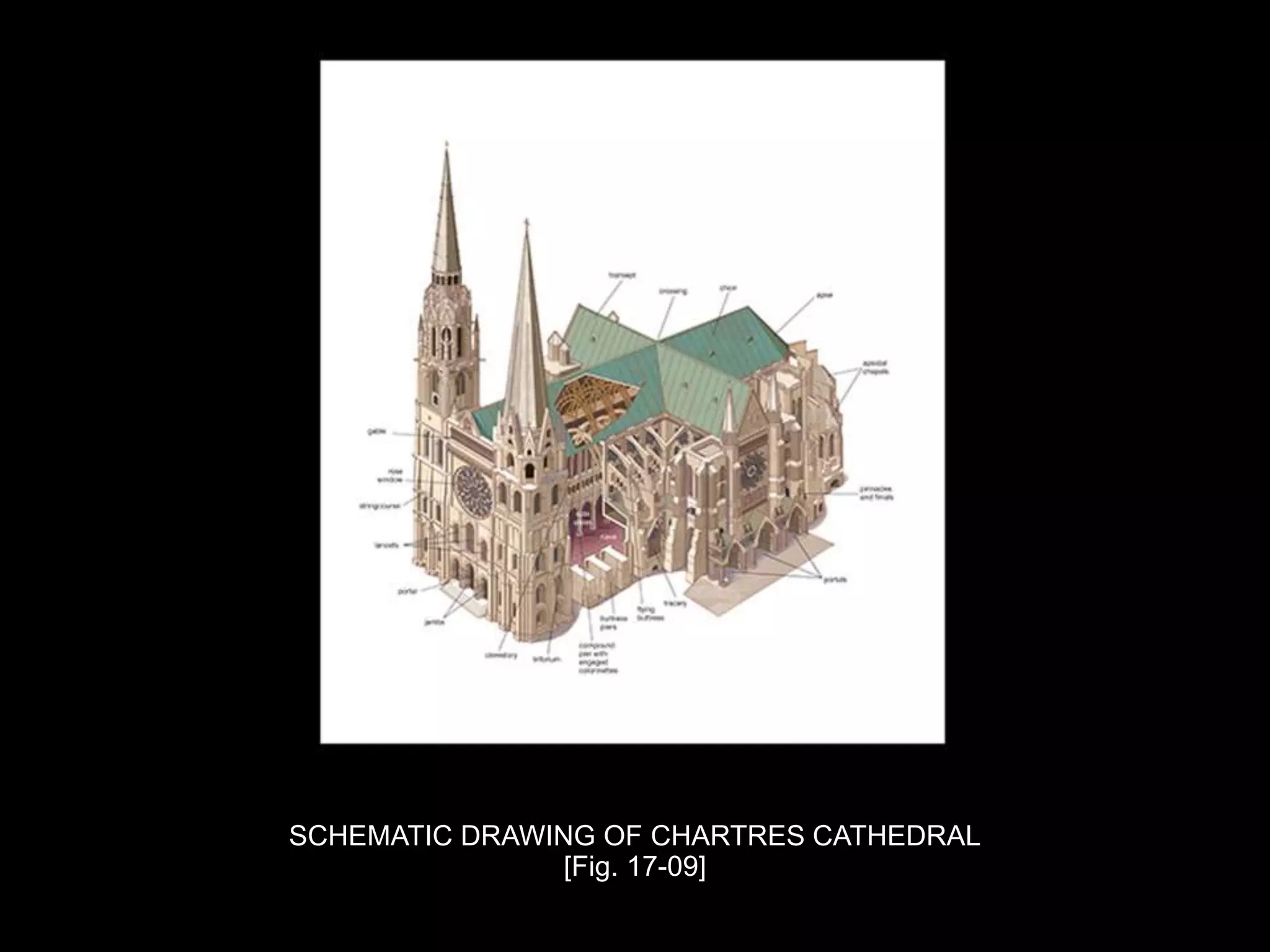SCHEMATIC DRAWING OF CHARTRES CATHEDRAL
[Fig. 17-09]
 