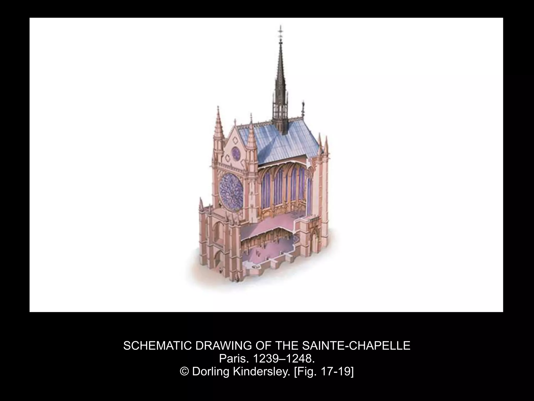 SCHEMATIC DRAWING OF THE SAINTE-CHAPELLE
Paris. 1239–1248.
© Dorling Kindersley. [Fig. 17-19]
 
