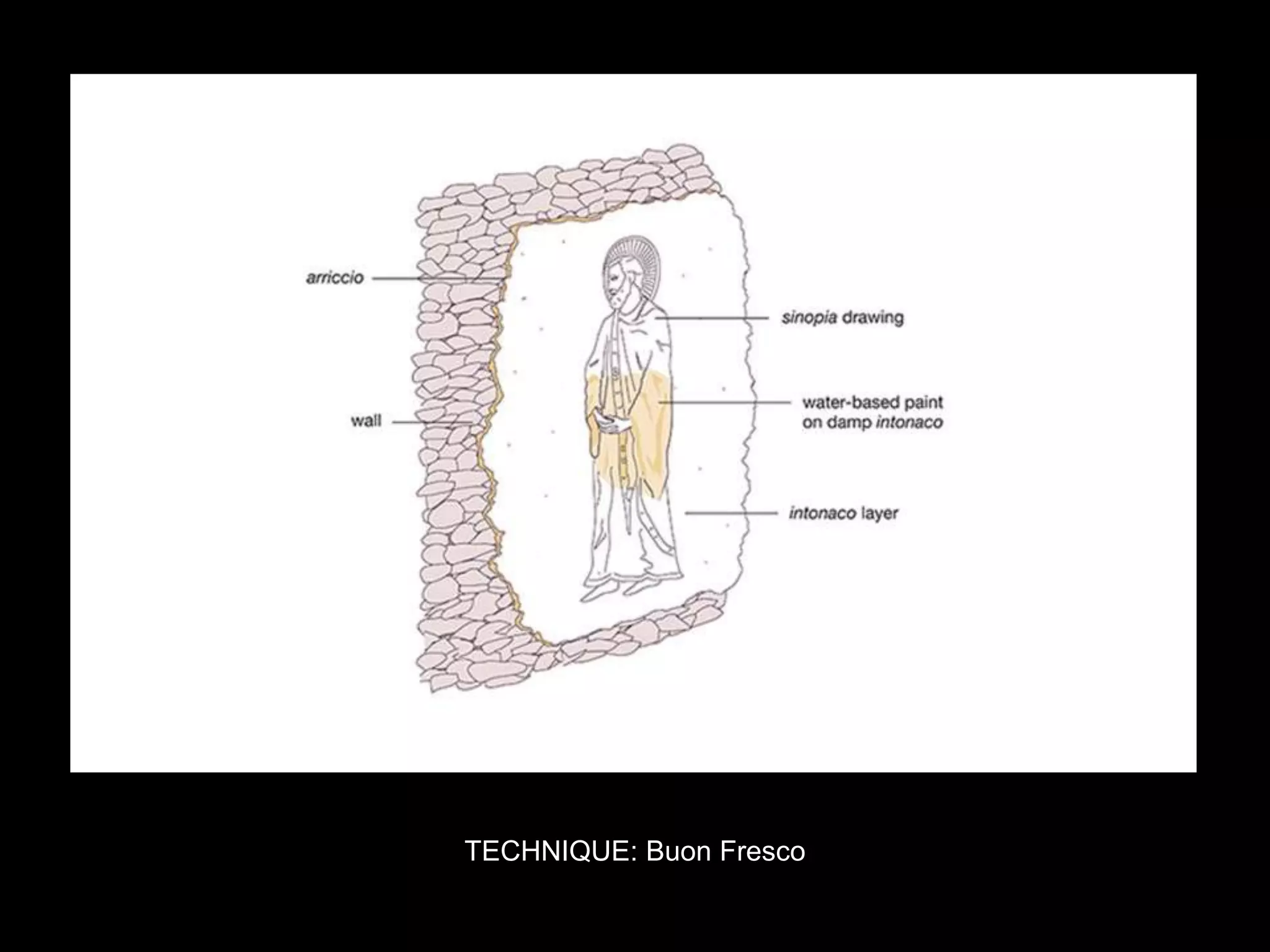 TECHNIQUE: Buon Fresco
 