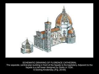 SCHEMATIC DRAWING OF FLORENCE CATHEDRAL
The separate, central-plan building in front of the façade is the baptistery. Adjacent to the
façade is a tall tower designed by Giotto in 1334.
© Dorling Kindersley. [Fig. 20-05]
 