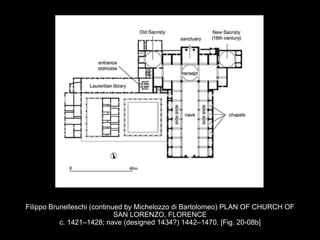 Filippo Brunelleschi (continued by Michelozzo di Bartolomeo) PLAN OF CHURCH OF
SAN LORENZO, FLORENCE
c. 1421–1428; nave (designed 1434?) 1442–1470. [Fig. 20-08b]
 