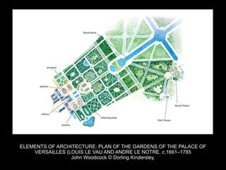 ELEMENTS OF ARCHITECTURE: PLAN OF THE GARDENS OF THE PALACE OF
VERSAILLES (LOUIS LE VAU AND ANDRE LE NOTRE, c.1661–1785
John Woodcock © Dorling Kindersley.
 