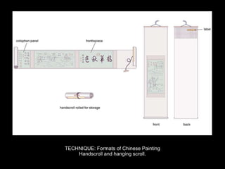 TECHNIQUE: Formats of Chinese Painting
Handscroll and hanging scroll.
 