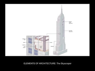 ELEMENTS OF ARCHITECTURE: The Skyscraper
 