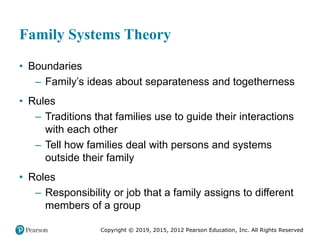 Copyright © 2019, 2015, 2012 Pearson Education, Inc. All Rights Reserved
Family Systems Theory
• Boundaries
– Family’s ideas about separateness and togetherness
• Rules
– Traditions that families use to guide their interactions
with each other
– Tell how families deal with persons and systems
outside their family
• Roles
– Responsibility or job that a family assigns to different
members of a group
 