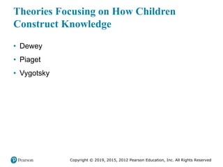 Copyright © 2019, 2015, 2012 Pearson Education, Inc. All Rights Reserved
Theories Focusing on How Children
Construct Knowledge
• Dewey
• Piaget
• Vygotsky
 