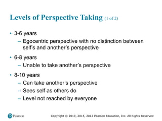 Copyright © 2019, 2015, 2012 Pearson Education, Inc. All Rights Reserved
Levels of Perspective Taking (1 of 2)
• 3-6 years
– Egocentric perspective with no distinction between
self’s and another’s perspective
• 6-8 years
– Unable to take another’s perspective
• 8-10 years
– Can take another’s perspective
– Sees self as others do
– Level not reached by everyone
 