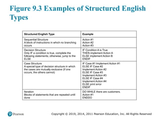 Comprehensive Guide to Process Specifications and Structured Decision ...