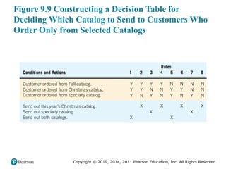 Comprehensive Guide to Process Specifications and Structured Decision ...