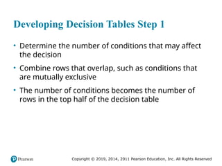Comprehensive Guide to Process Specifications and Structured Decision ...