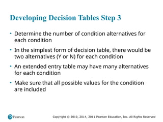 Values Structured Decision Making Comprehensive Guide to Process Specifications and Structured Decision ...