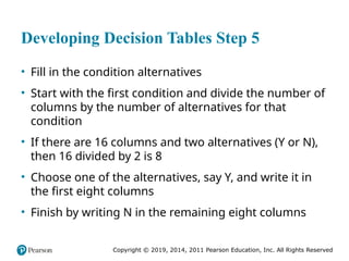 Comprehensive Guide to Process Specifications and Structured Decision ...