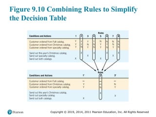 Comprehensive Guide to Process Specifications and Structured Decision ...