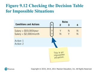 Comprehensive Guide to Process Specifications and Structured Decision ...