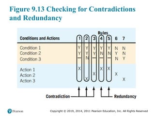 Comprehensive Guide to Process Specifications and Structured Decision ...