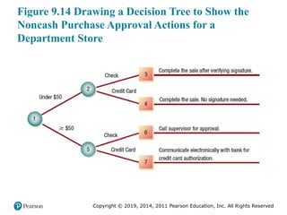 Comprehensive Guide to Process Specifications and Structured Decision ...