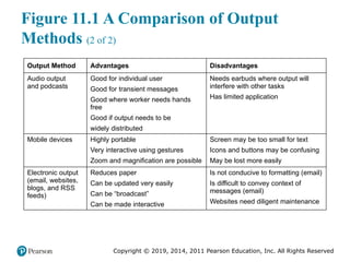 Comprehensive Guide to Designing Effective Output in Systems Analysis ...