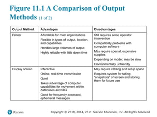 Comprehensive Guide to Designing Effective Output in Systems Analysis ...