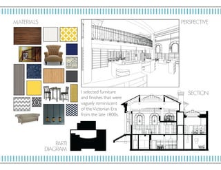 P ERSP ECTIV EMAT E RIALS
PARTI
DIAGRAM
SE C TI ON
I selected furniture
and finishes that were
vaguely reminiscent
of theVictorian Era
from the late 1800s.
 