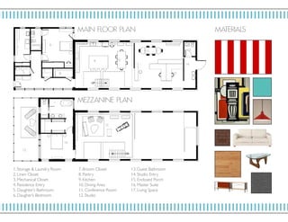 1. Storage & Laundry Room		 7. Broom Closet		 13. Guest Bathroom
2. Linen Closet				 8. Pantry			 14. Studio Entry
3. Mechanical Closet			 9. Kitchen			 15. Enclosed Porch
4. Residence Entry			 10. Dining Area		 16. Master Suite
5. Daughter’s Bathroom		 11. Conference Room		 17. Living Space
6. Daugher’s Bedroom			 12. Studio
MAI N F LO OR P L AN MAT E RIALS
MEZZ ANI NE P L AN
1.
3.
4.
5.
6.
7.
8.
9. 10.
11.
12.
13.
14.
15.
16.
17.
2.
 