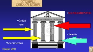 Credo
(12)
Sacramentos
MANDAMIENTOS
 Oración
Padrenuestro
Nogales 2021
 