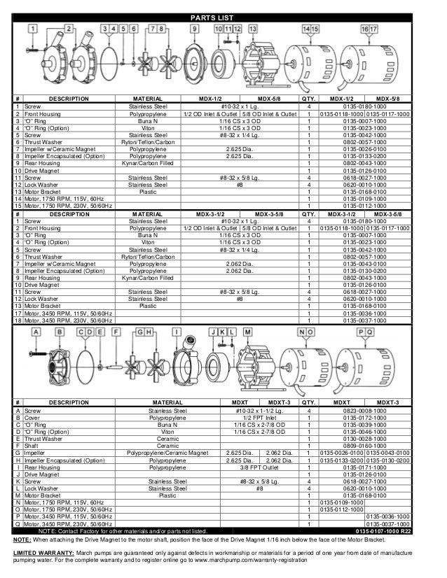 Pump Reference Information from March Pumps Series MDX DESCRIPTION
