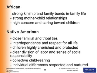 11
Early Childhood Development: A Multicultural Perspective,
Fifth edition
Jeffrey Trawick-Smith
© 2010 Pearson Education, Inc.
All rights reserved.
African
- strong kinship and family bonds in family life
- strong mother-child relationships
- high concern and caring toward children
Native American
- close familial and tribal ties
- interdependence and respect for all life
- children highly cherished and protected
- clear division of labor and sense of social
responsibility
- collective child-rearing
- individual differences respected and nurtured
 