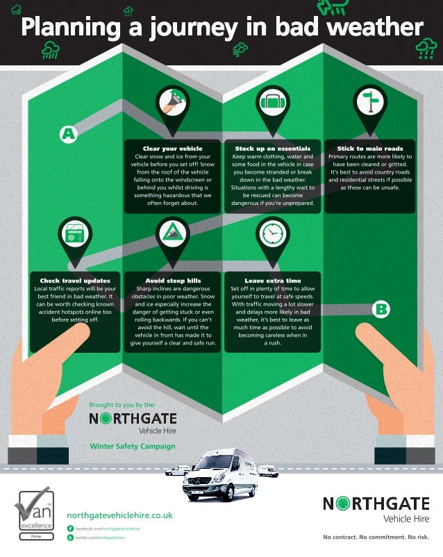 Planning a journey in bad weather infographic