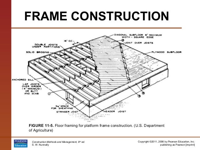 How To Build An A Frame For Construction How To Build An A Frame For Construction